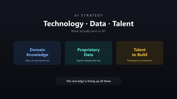 Three pillars of AI competitive advantage — domain knowledge, proprietary data, and engineering talent — converging into one edge
