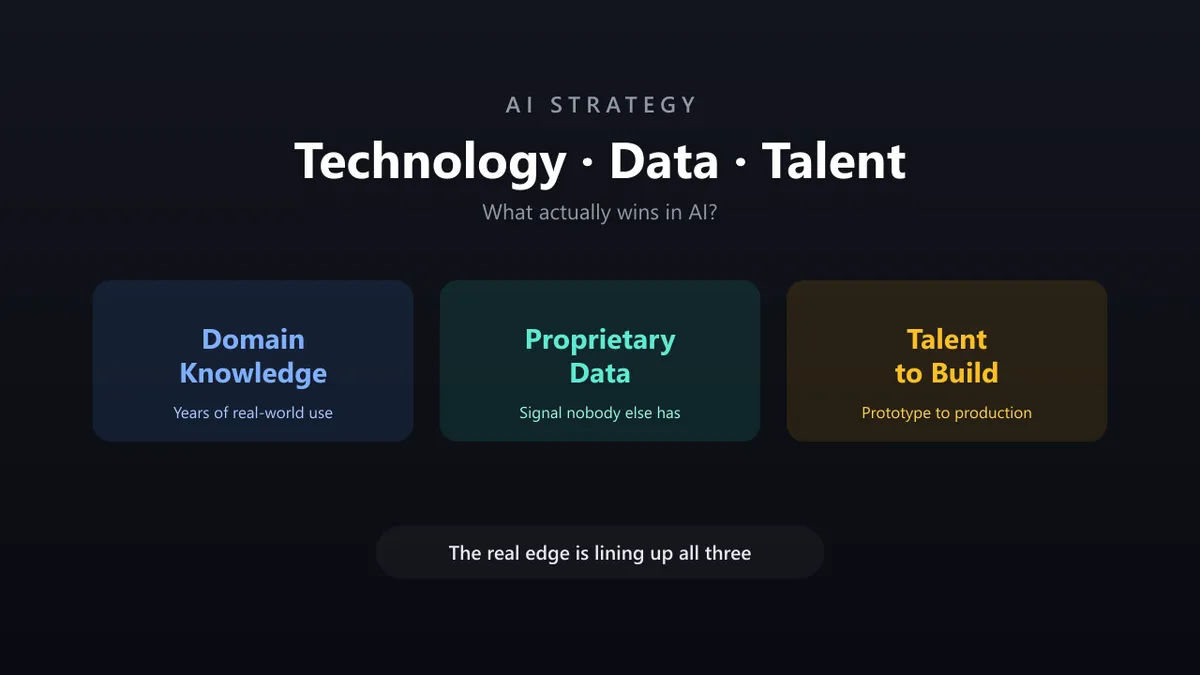 Three pillars of AI competitive advantage — domain knowledge, proprietary data, and engineering talent — converging into one edge