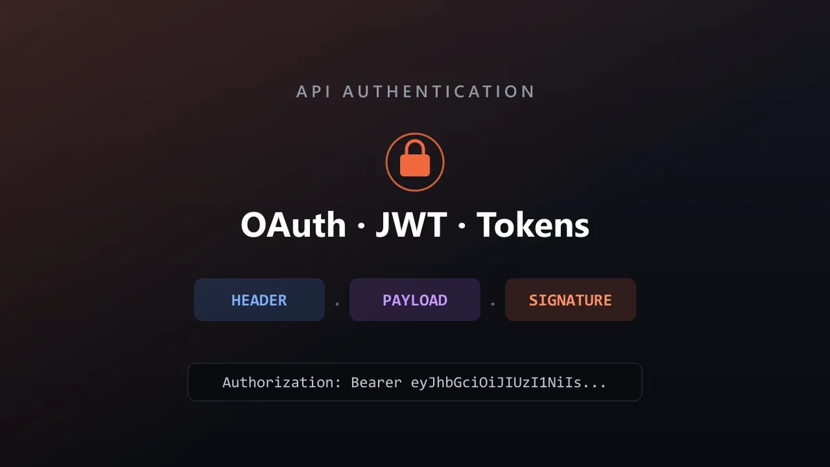 API authentication concepts: a JWT split into header, payload, and signature, with an Authorization Bearer header