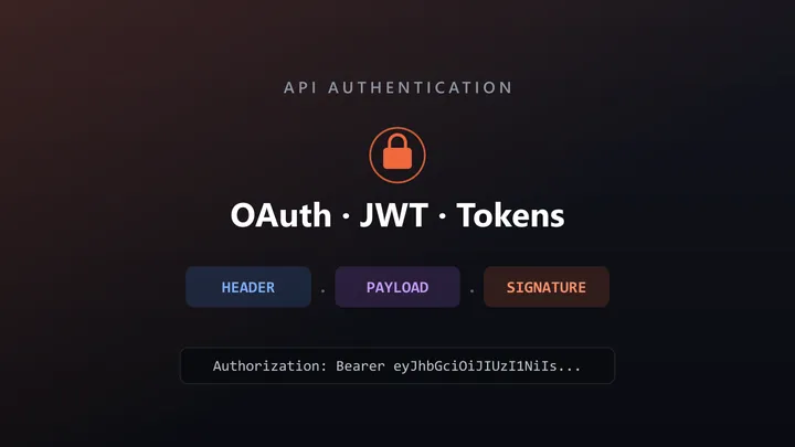 API authentication concepts: a JWT split into header, payload, and signature, with an Authorization Bearer header