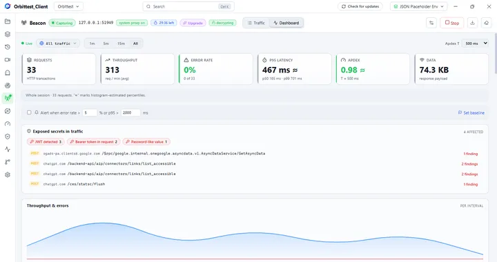 Orbittest Client's Beacon dashboard showing request count, throughput, error rate, p95 latency, Apdex score, total data size, a list of exposed secrets found in traffic, and a throughput-and-errors chart