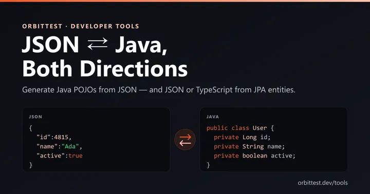 JSON to Java and back — a JSON object on the left converting to a Java class on the right with a two-way arrow