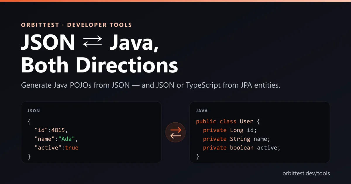 JSON to Java and back — a JSON object on the left converting to a Java class on the right with a two-way arrow