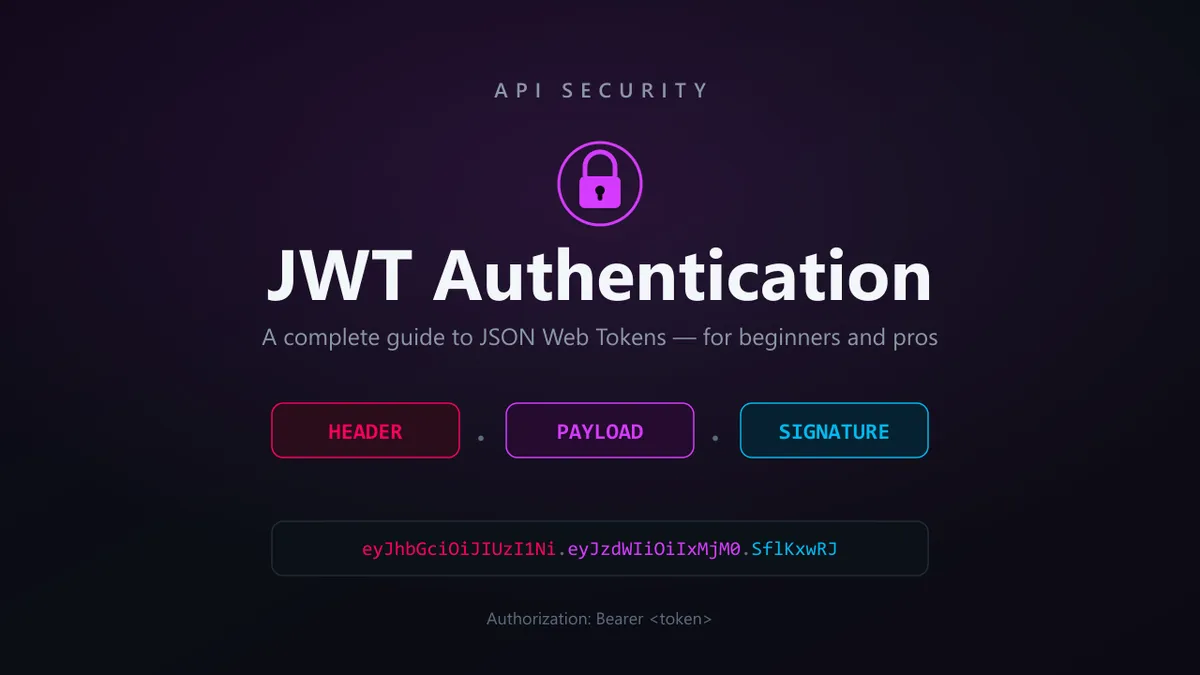 JWT authentication structure — a JSON Web Token split into header, payload, and signature, sent as an Authorization Bearer token
