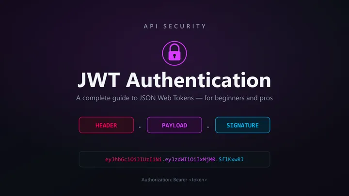 JWT authentication structure — a JSON Web Token split into header, payload, and signature, sent as an Authorization Bearer token