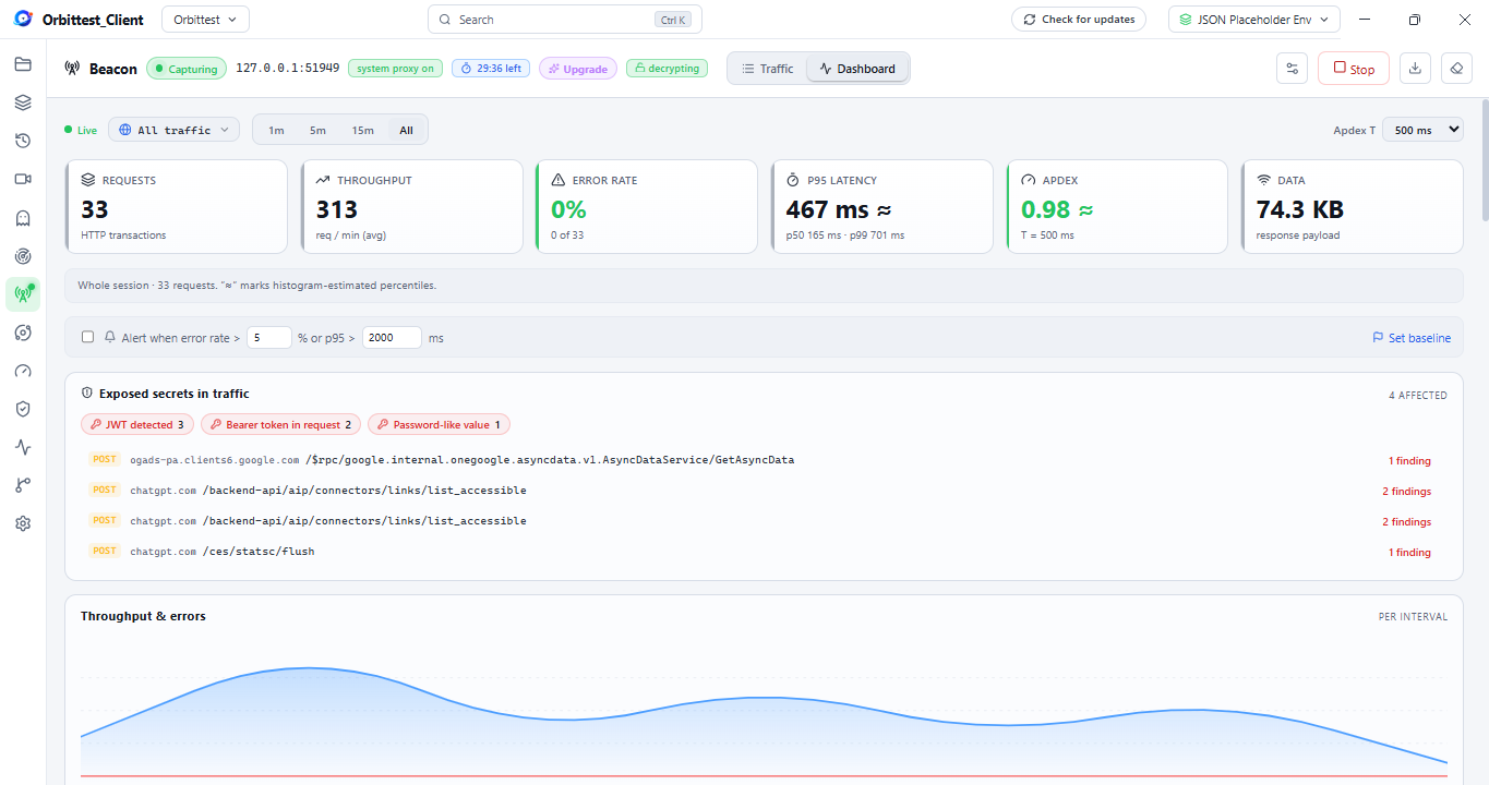 Orbittest Client Beacon Dashboard — request count, throughput, error rate, p95 latency, Apdex, data totals, an "exposed secrets in traffic" panel, and a throughput-and-errors chart